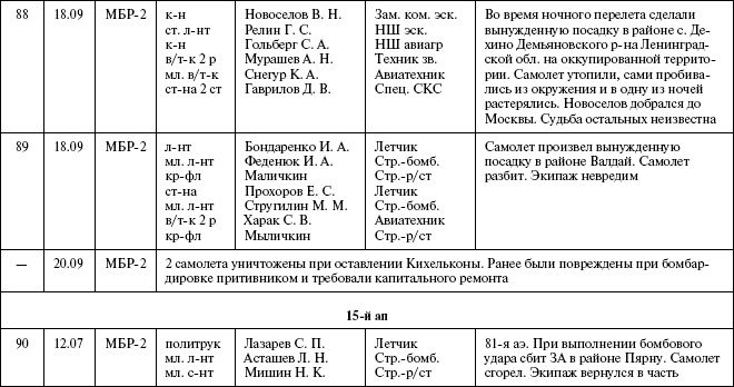 Иллюстрация к книге — Моонзунд 1941. "Русский солдат сражается упорно и храбро" [autogen_ebook_id79.jpg]