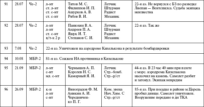 Иллюстрация к книге — Моонзунд 1941. "Русский солдат сражается упорно и храбро" [autogen_ebook_id80.jpg]