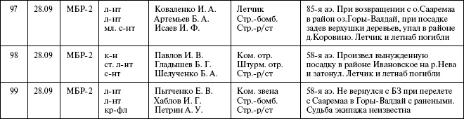 Иллюстрация к книге — Моонзунд 1941. "Русский солдат сражается упорно и храбро" [autogen_ebook_id81.jpg]