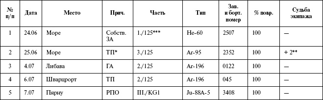 Иллюстрация к книге — Моонзунд 1941. "Русский солдат сражается упорно и храбро" [autogen_ebook_id82.jpg]