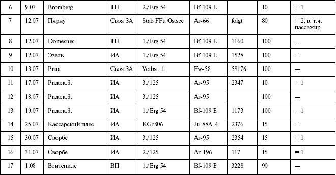 Иллюстрация к книге — Моонзунд 1941. "Русский солдат сражается упорно и храбро" [autogen_ebook_id83.jpg]