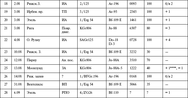 Иллюстрация к книге — Моонзунд 1941. "Русский солдат сражается упорно и храбро" [autogen_ebook_id84.jpg]