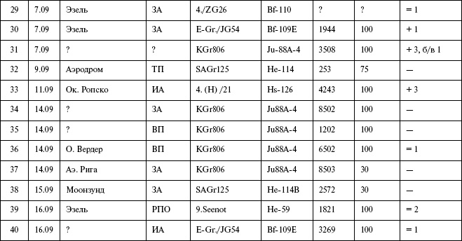 Иллюстрация к книге — Моонзунд 1941. "Русский солдат сражается упорно и храбро" [autogen_ebook_id85.jpg]