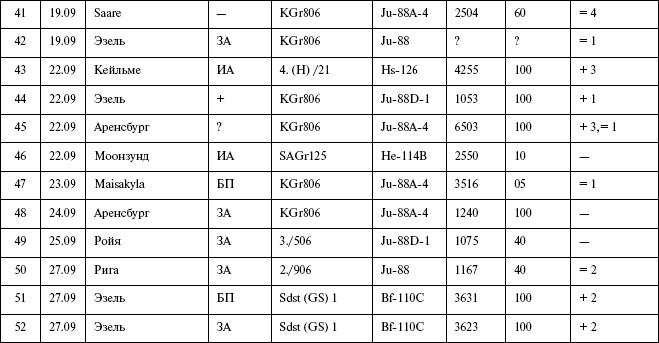 Иллюстрация к книге — Моонзунд 1941. "Русский солдат сражается упорно и храбро" [autogen_ebook_id86.jpg]