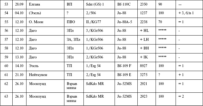 Иллюстрация к книге — Моонзунд 1941. "Русский солдат сражается упорно и храбро" [autogen_ebook_id87.jpg]