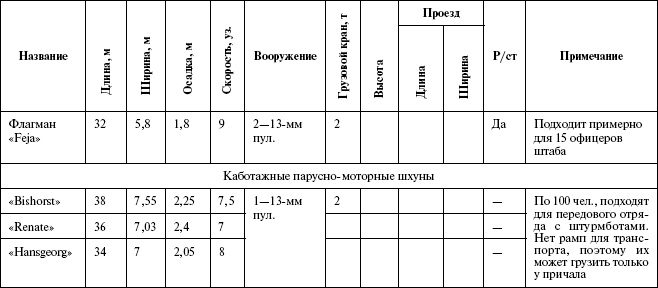 Иллюстрация к книге — Моонзунд 1941. "Русский солдат сражается упорно и храбро" [autogen_ebook_id88.jpg]