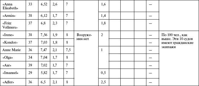 Иллюстрация к книге — Моонзунд 1941. "Русский солдат сражается упорно и храбро" [autogen_ebook_id89.jpg]