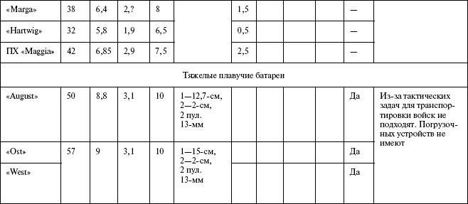 Иллюстрация к книге — Моонзунд 1941. "Русский солдат сражается упорно и храбро" [autogen_ebook_id90.jpg]