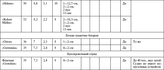 Иллюстрация к книге — Моонзунд 1941. "Русский солдат сражается упорно и храбро" [autogen_ebook_id91.jpg]