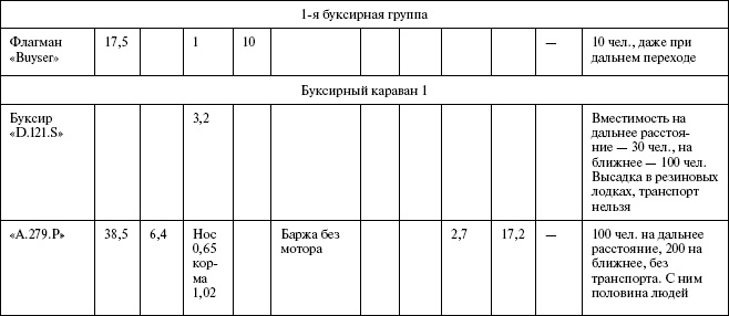 Иллюстрация к книге — Моонзунд 1941. "Русский солдат сражается упорно и храбро" [autogen_ebook_id92.jpg]