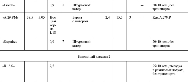 Иллюстрация к книге — Моонзунд 1941. "Русский солдат сражается упорно и храбро" [autogen_ebook_id93.jpg]