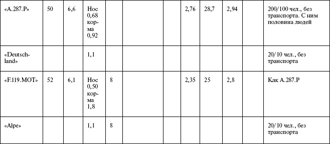 Иллюстрация к книге — Моонзунд 1941. "Русский солдат сражается упорно и храбро" [autogen_ebook_id94.jpg]
