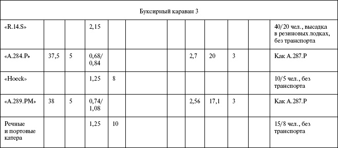 Иллюстрация к книге — Моонзунд 1941. "Русский солдат сражается упорно и храбро" [autogen_ebook_id95.jpg]