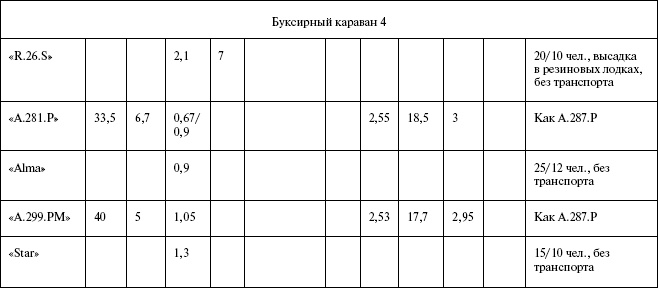 Иллюстрация к книге — Моонзунд 1941. "Русский солдат сражается упорно и храбро" [autogen_ebook_id96.jpg]