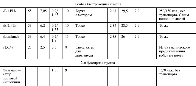 Иллюстрация к книге — Моонзунд 1941. "Русский солдат сражается упорно и храбро" [autogen_ebook_id97.jpg]