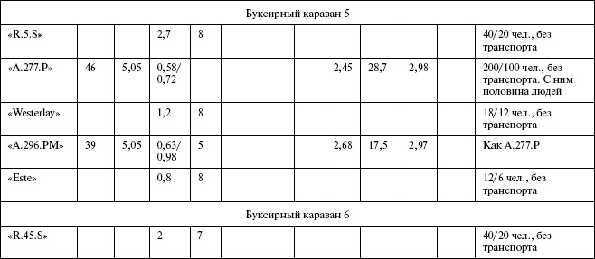 Иллюстрация к книге — Моонзунд 1941. "Русский солдат сражается упорно и храбро" [autogen_ebook_id98.jpg]