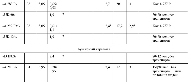 Иллюстрация к книге — Моонзунд 1941. "Русский солдат сражается упорно и храбро" [autogen_ebook_id99.jpg]