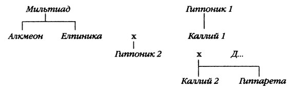 Иллюстрация к книге — Повседневная жизнь древнегреческих женщин в классическую эпоху [i_005.jpg]