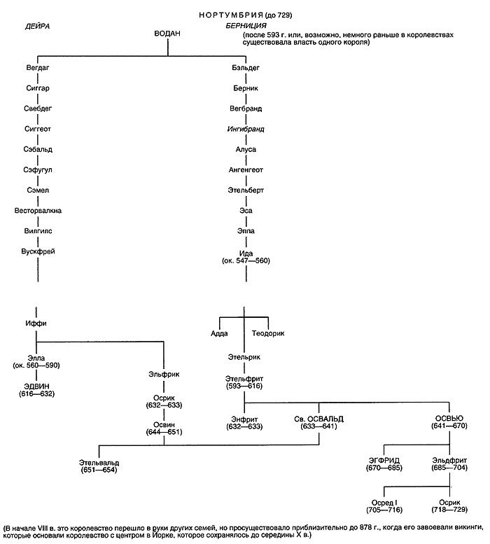 Иллюстрация к книге — Саксонские и нормандские короли. 450-1154 гг. [i_005.jpg]