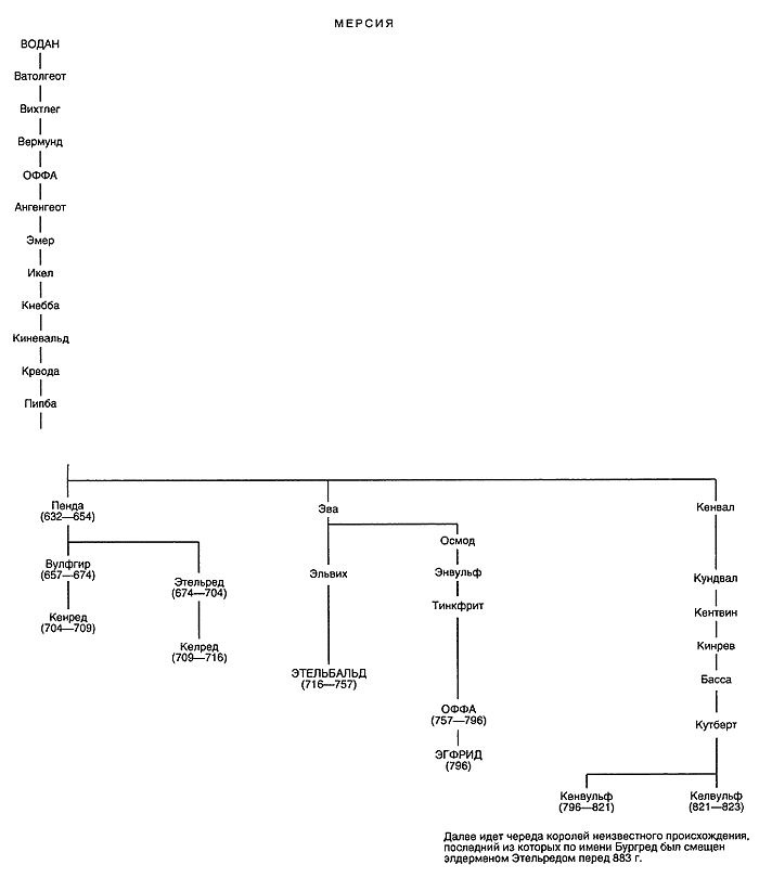 Иллюстрация к книге — Саксонские и нормандские короли. 450-1154 гг. [i_006.jpg]