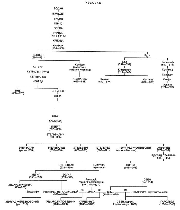 Иллюстрация к книге — Саксонские и нормандские короли. 450-1154 гг. [i_007.jpg]