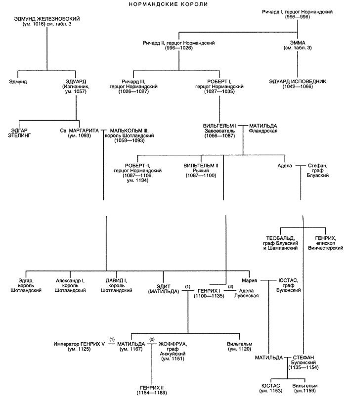 Иллюстрация к книге — Саксонские и нормандские короли. 450-1154 гг. [i_008.jpg]