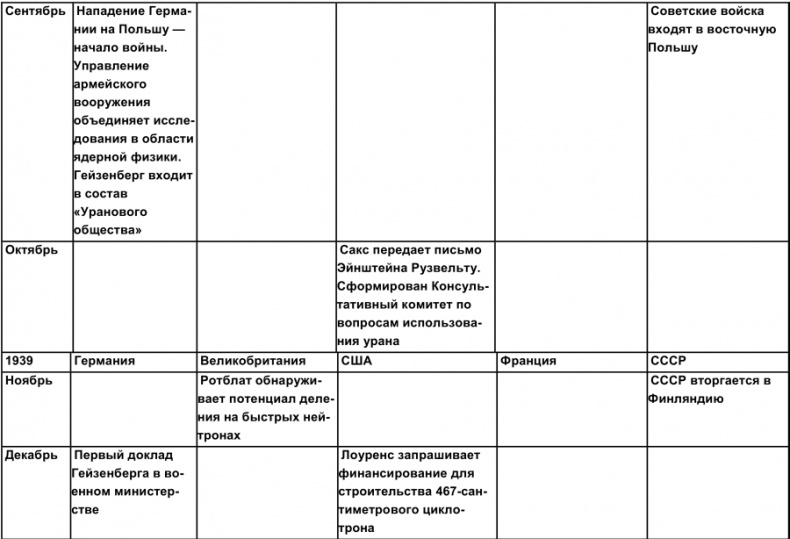 Иллюстрация к книге — Тайная история атомной бомбы [i_004.jpg]