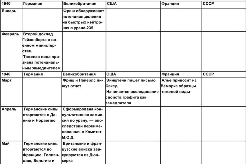 Иллюстрация к книге — Тайная история атомной бомбы [i_005.jpg]