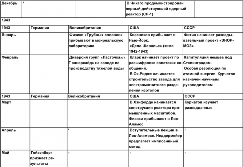 Иллюстрация к книге — Тайная история атомной бомбы [i_011.jpg]