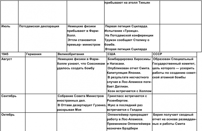 Иллюстрация к книге — Тайная история атомной бомбы [i_017.jpg]