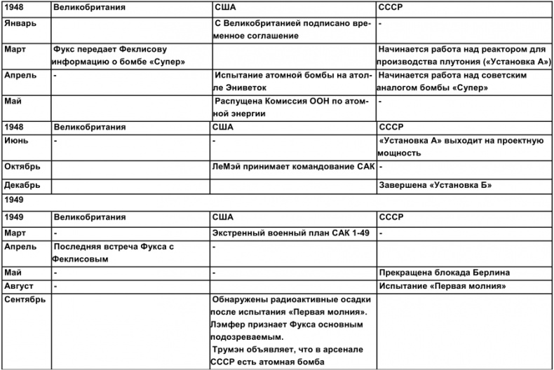 Иллюстрация к книге — Тайная история атомной бомбы [i_020.jpg]