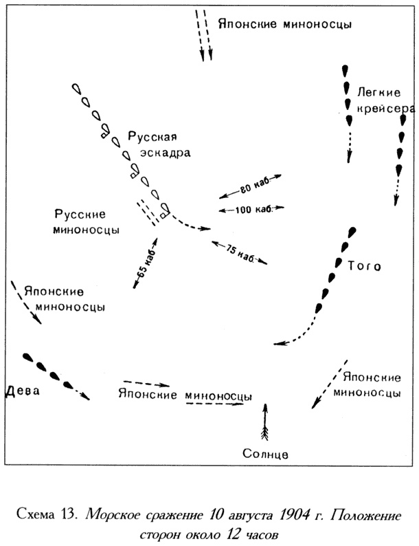 Иллюстрация к книге — Русско-японская война. 1904-1905 [i_013.jpg]