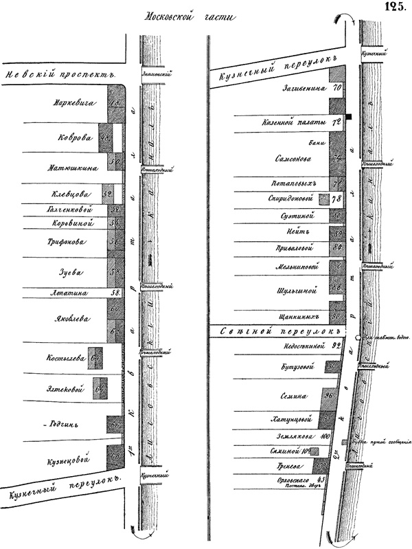 Иллюстрация к книге — Такая удивительная Лиговка [i_257.jpg]