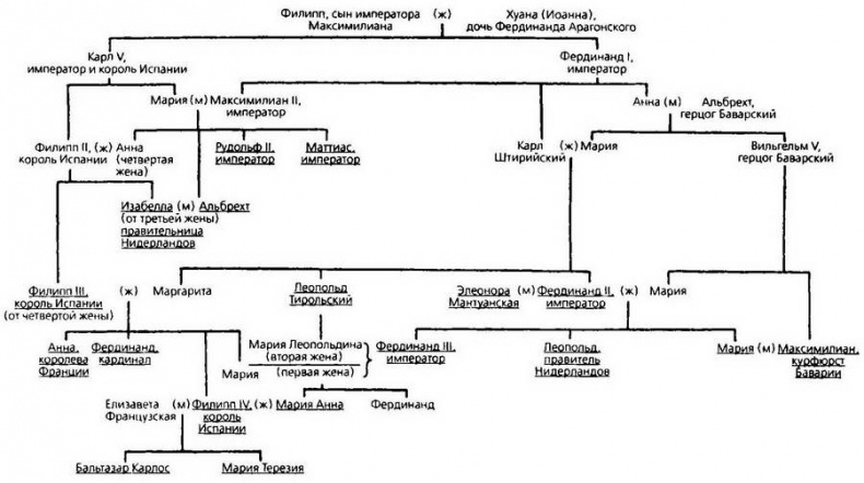 Иллюстрация к книге — Тридцатилетняя война [i_008.jpg]