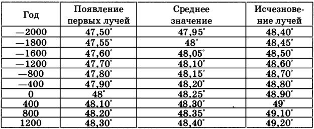 Иллюстрация к книге — Стоунхендж Третьего рейха [i_051.jpg]