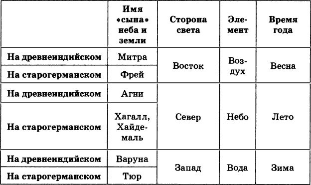 Иллюстрация к книге — Стоунхендж Третьего рейха [i_127.jpg]