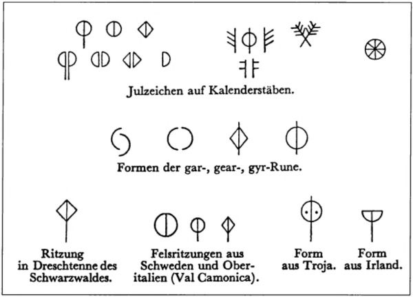 Иллюстрация к книге — Руны. Обряды и наследие предков [i_039.jpg]