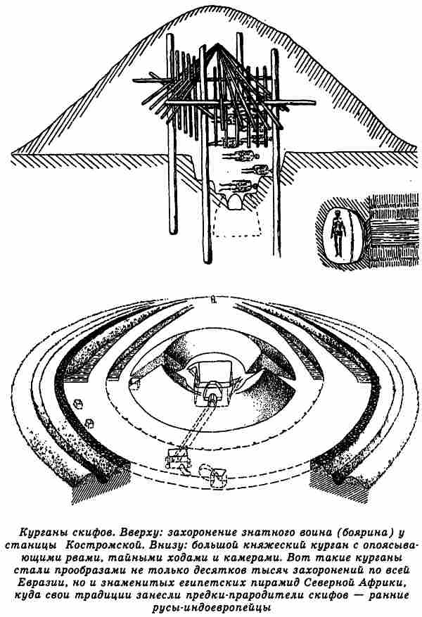 Иллюстрация к книге — Русы Великой Скифии [i_060.jpg]
