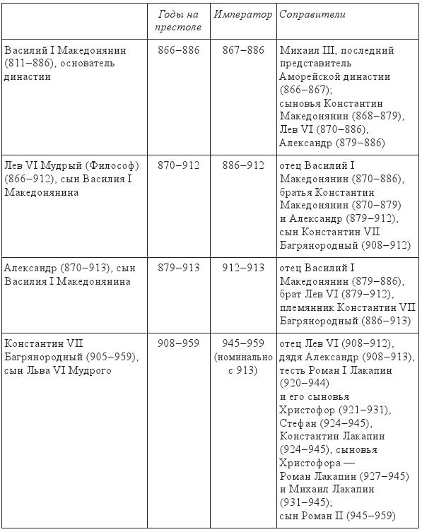 Иллюстрация к книге — Византия и крестоносцы. Падение Византии [img02ad7842ec8045e5af424d8683ff81ba.jpg]