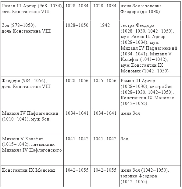 Иллюстрация к книге — Византия и крестоносцы. Падение Византии [img3d9f4a8875aa4ee499b65d1c3d3373fb.jpg]