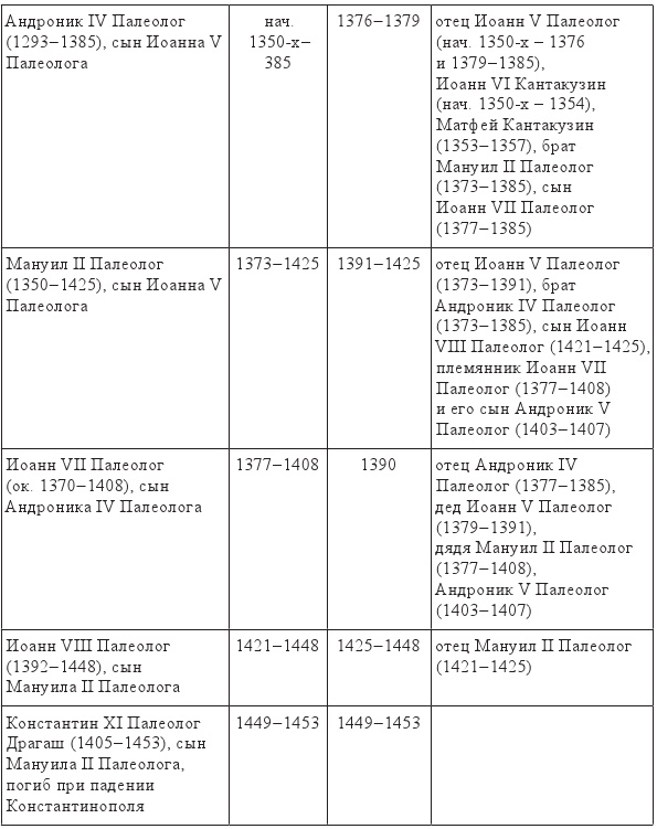 Иллюстрация к книге — Византия и крестоносцы. Падение Византии [img4c1f26a03b574115bbc87b03d6c15ee6.jpg]