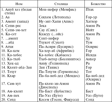 Иллюстрация к книге — Религия древних египтян [_04.jpg]