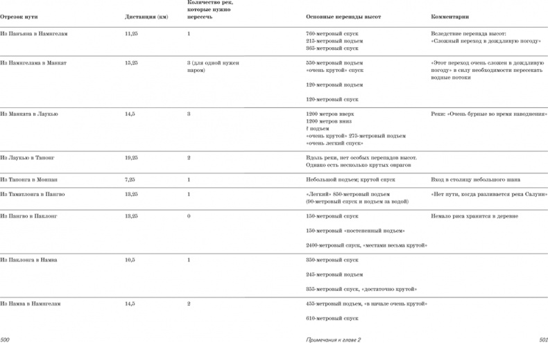 Иллюстрация к книге — Искусство быть неподвластным. Анархическая история высокогорий Юго-Восточной Азии [i_003.jpg]