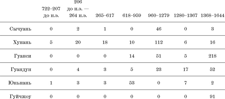 Иллюстрация к книге — Искусство быть неподвластным. Анархическая история высокогорий Юго-Восточной Азии [i_009.jpg]