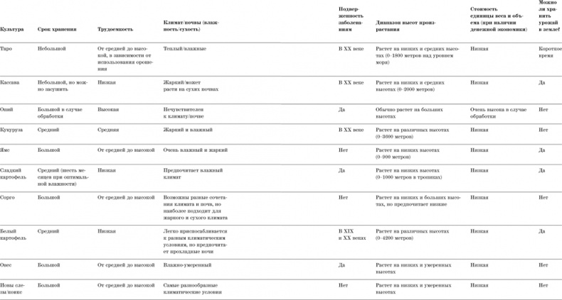 Иллюстрация к книге — Искусство быть неподвластным. Анархическая история высокогорий Юго-Восточной Азии [i_012.jpg]