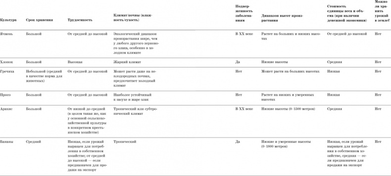 Иллюстрация к книге — Искусство быть неподвластным. Анархическая история высокогорий Юго-Восточной Азии [i_013.jpg]