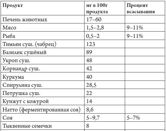 Иллюстрация к книге — Vegan Life. Счастье легким путем. Главный тренд XXI века [i_046.jpg]