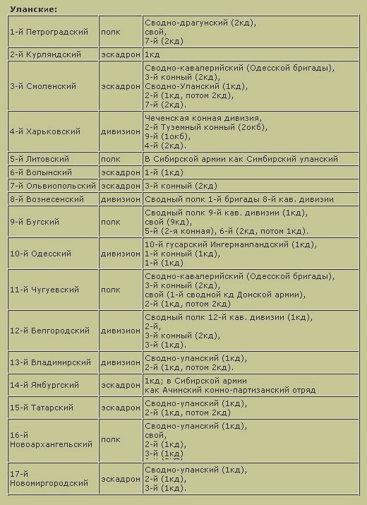 Иллюстрация к книге — Трагедия русского офицерства [i_008.jpg]