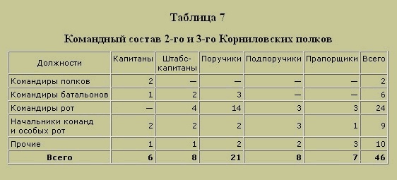 Иллюстрация к книге — Трагедия русского офицерства [i_010.jpg]