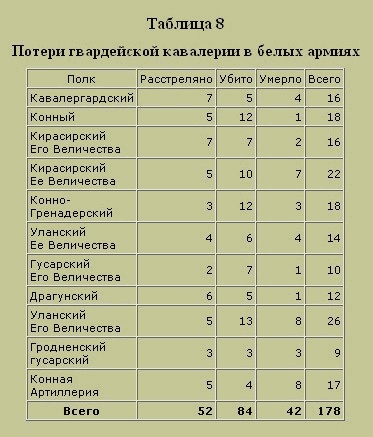 Иллюстрация к книге — Трагедия русского офицерства [i_011.jpg]